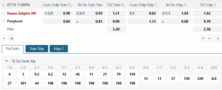 Tip bóng đá Kauno Zalgiris (N) vs Penybont
