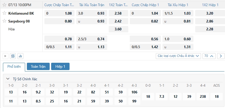 Tip bóng đá Kristiansund BK vs Sarpsborg 08