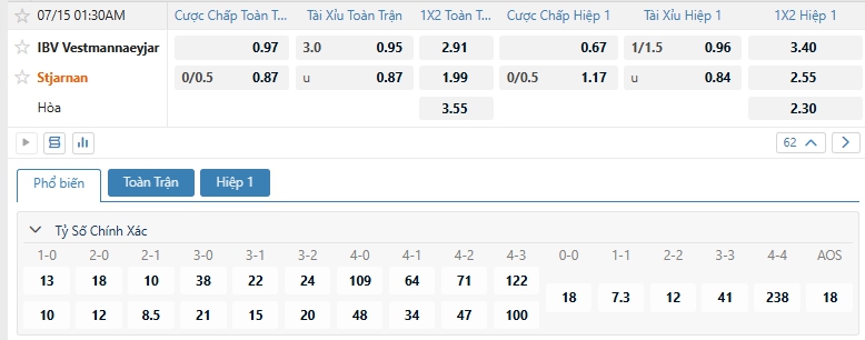 Tip bóng đá IBV Vestmannaeyjar vs Stjarnan