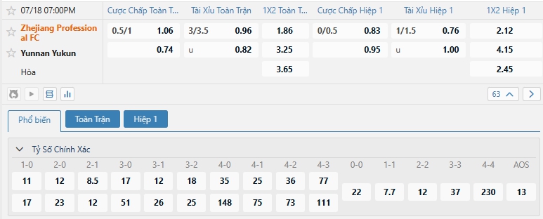 Tip bóng đá Zhejiang Professional FC vs Yunnan Yukun
