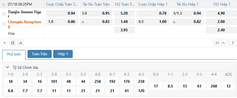 Tip bóng đá Tianjin Jinmen Tiger vs Chengdu Rongcheng