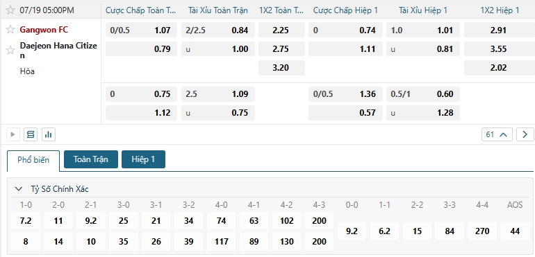 Tip bóng đá Gangwon FC vs Daejeon Hana Citizen