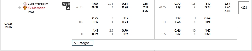 Tip bóng đá Zulte Waregem vs KV Mechelen