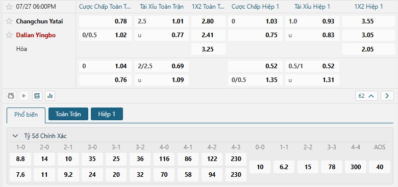 Tip bóng đá Changchun Yatai vs Dalian Yingbo