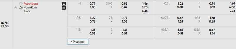 Bảng Tỷ lệ kèo bóng đá Rosenborg vs HamKam