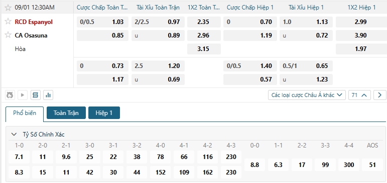 Tip bóng đá RCD Espanyol vs CA Osasuna