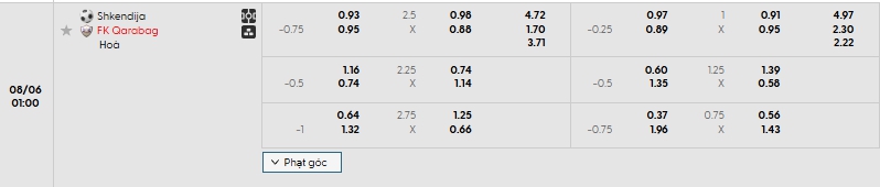 Tip bóng đá FK Shkendija (N) vs FK Qarabag