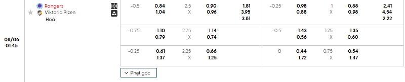 Tip bóng đá Rangers vs Viktoria Plzen