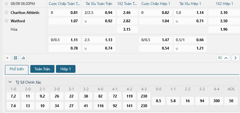 Tip bóng đá Charlton Athletic vs Watford