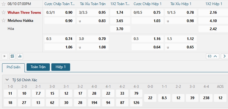 Tip bóng đá Wuhan Three Towns vs Meizhou Hakka