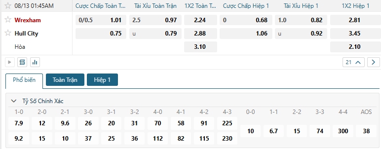 Tip bóng đá Wrexham vs Hull City