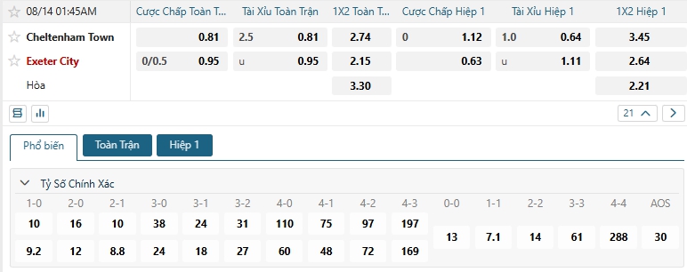 Tip bóng đá Cheltenham Town vs Exeter City