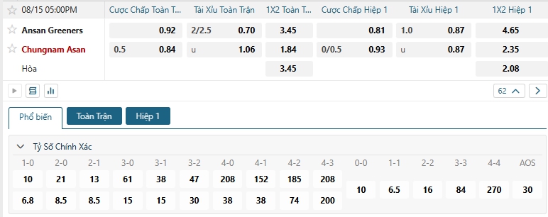 Tip bóng đá Ansan Greeners vs Chungnam Asan