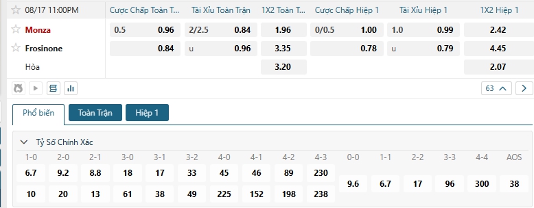 Tip bóng đá Monza vs Frosinone