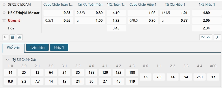 Tip bóng đá HSK Zrinjski Mostar vs Utrecht