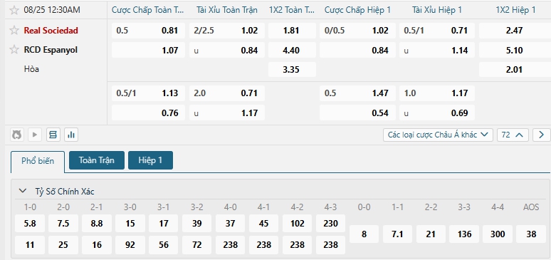 Tip bóng đá Real Sociedad vs RCD Espanyol