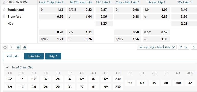 Tip bóng đá Sunderland vs Brentford