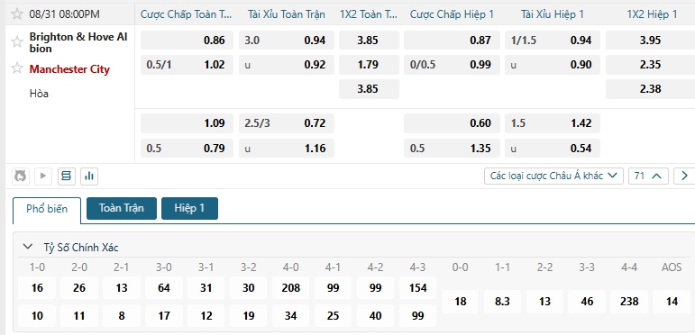 Tip bóng đá Brighton & Hove Albion vs Manchester City