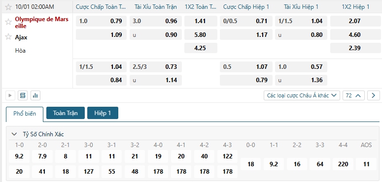 Tip bóng đá Olympique de Marseille vs Ajax