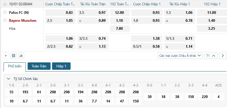 Tip bóng đá Pafos FC (N) vs Bayern Munchen