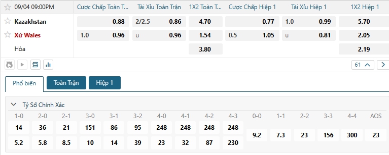 Tip bóng đá Kazakhstan vs Xứ Wales
