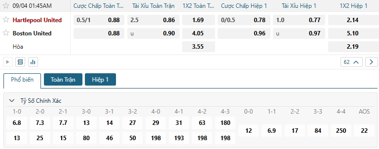 Tip bóng đá Hartlepool United vs Boston United