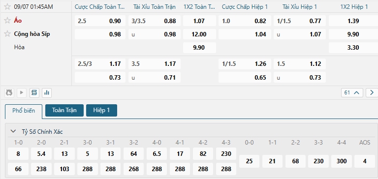 Tip bóng đá Áo vs Cộng hòa Síp