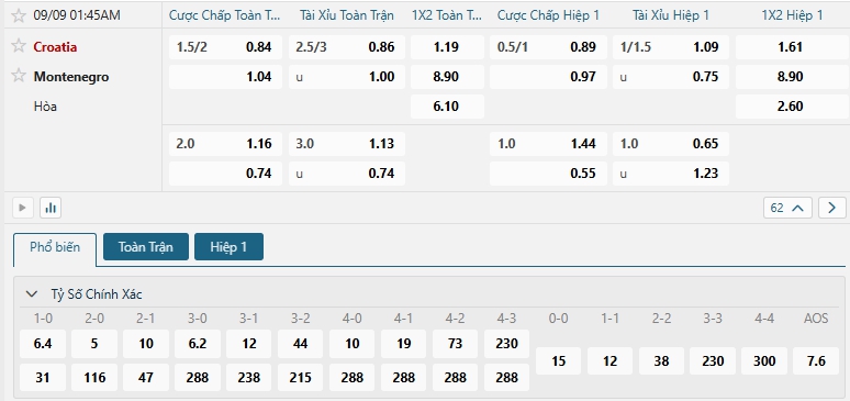Tip bóng đá Croatia vs Montenegro