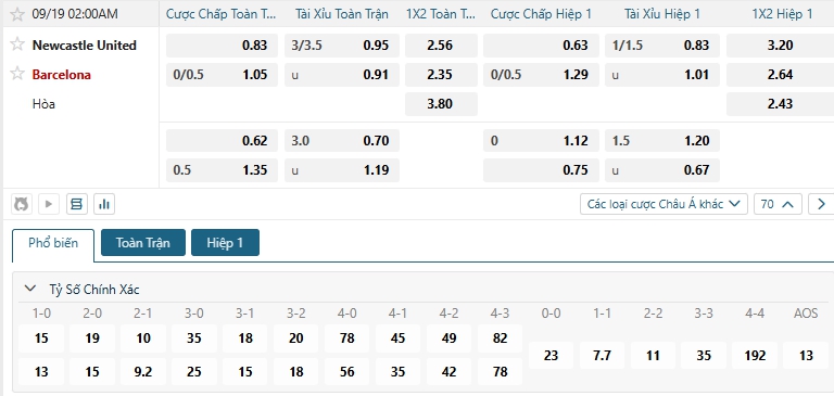 Tip bóng đá Newcastle United vs Barcelona