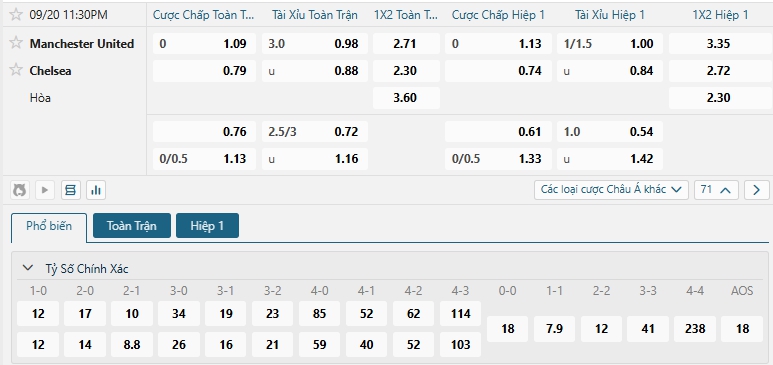 Tip bóng đá Manchester United vs Chelsea