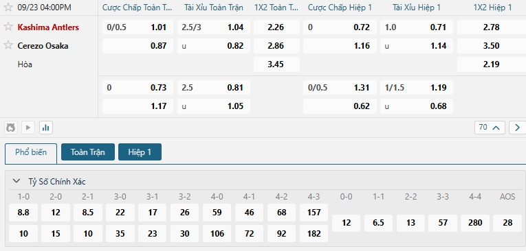 Tip bóng đá Kashima Antlers vs Cerezo Osaka