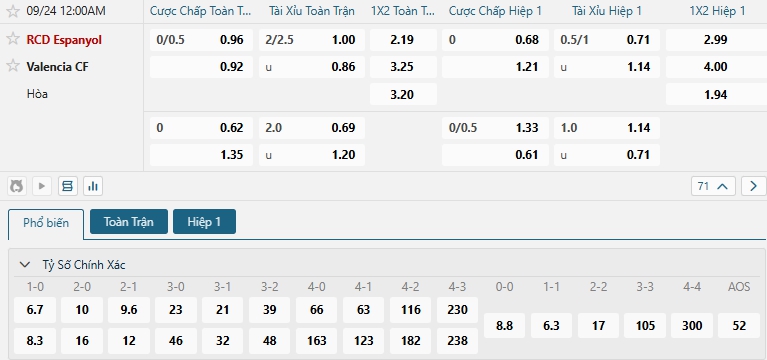 Tip bóng đá RCD Espanyol vs Valencia CF