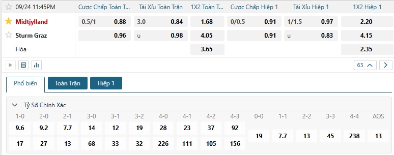 Tip bóng đá Midtjylland vs Sturm Graz