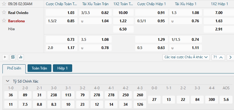 Tip bóng đá Real Oviedo vs Barcelona