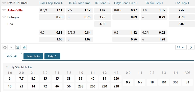 Tip bóng đá Aston Villa vs Bologna