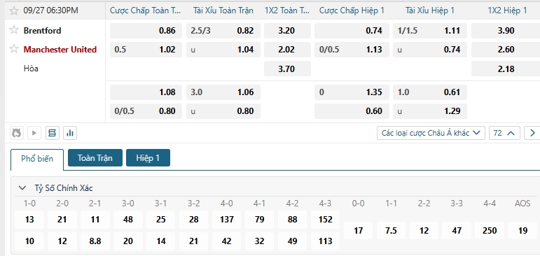 Tip bóng đá Brentford vs Manchester United