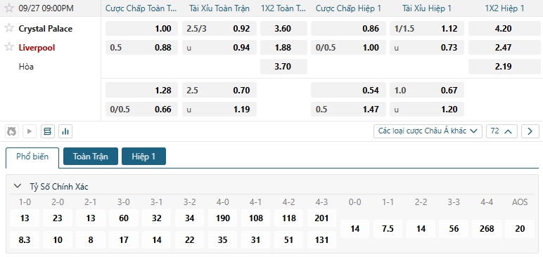 Tip bóng đá Crystal Palace vs Liverpool