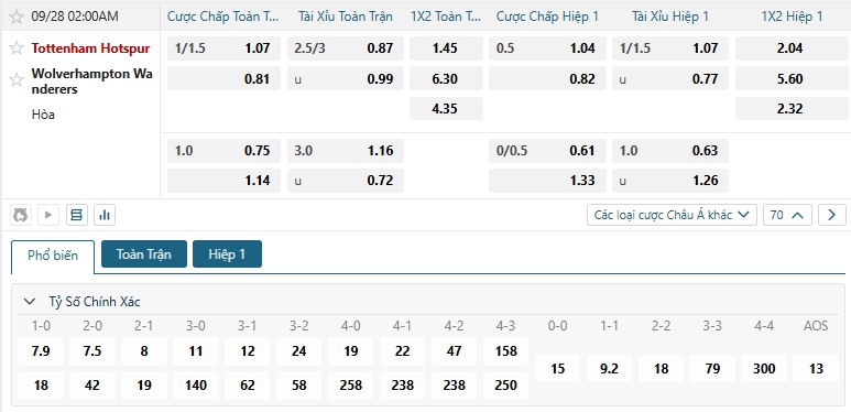 Tip bóng đá Tottenham Hotspur vs Wolverhampton Wanderers