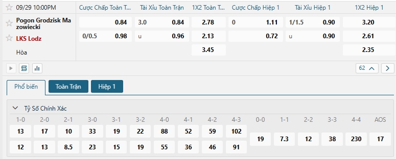 Tip bóng đá Pogon Grodzisk Mazowiecki vs LKS Lodz