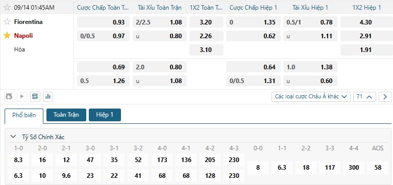 Tip bóng đá Fiorentina vs Napoli
