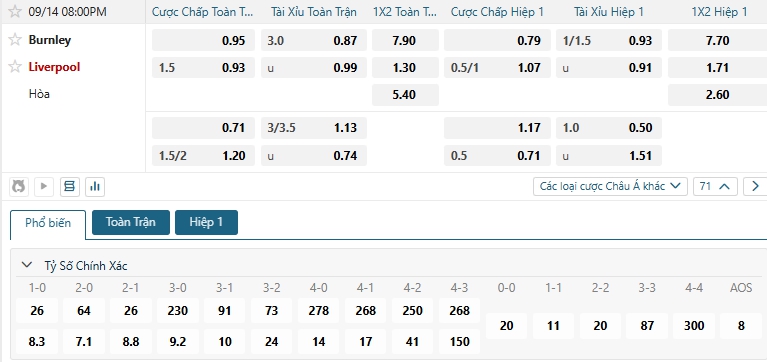 Tip bóng đá Burnley vs Liverpool