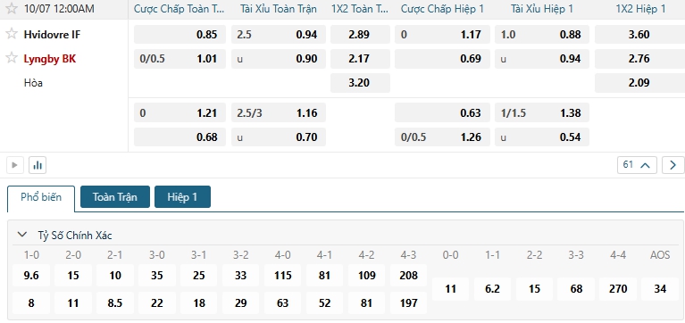 Tip bóng đá Hvidovre IF vs Lyngby BK