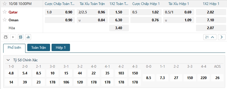 Tip bóng đá Qatar vs Oman