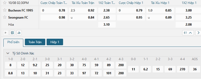 Tip bóng đá Bucheon FC 1995 vs Seongnam FC