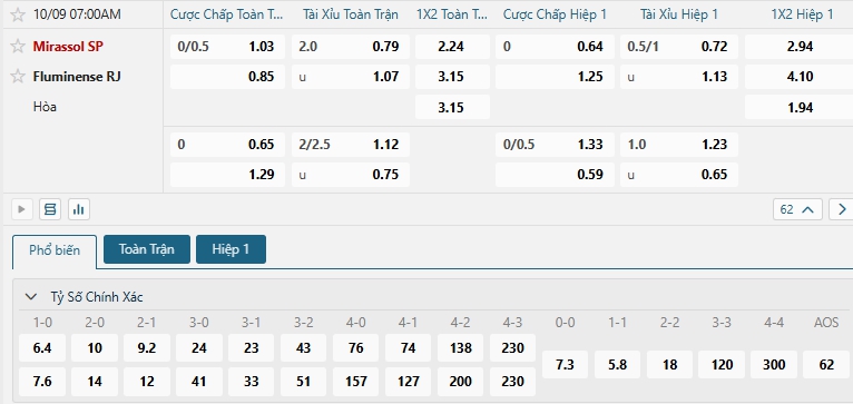 Tip bóng đá Mirassol SP vs Fluminense RJ