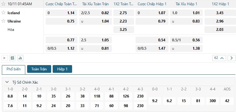 Tip bóng đá Iceland vs Ukraine