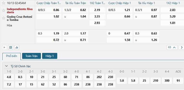 Tip bóng đá Independiente Rivadavia vs Godoy Cruz Antonio Tomba