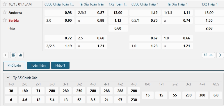 Tip bóng đá Andorra vs Serbia