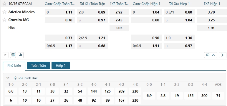 Tip bóng đá Atletico Mineiro vs Cruzeiro MG