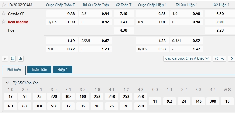 Tip bóng đá Getafe CF vs Real Madrid